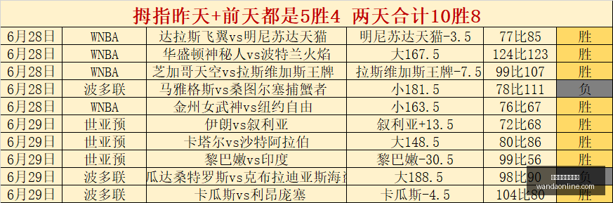 世界杯盘点,胜率高达,攻略,万博体育官方网站,在线体育娱乐,体育博彩,足球赛事,篮球投注,体育新闻,体育数据分析